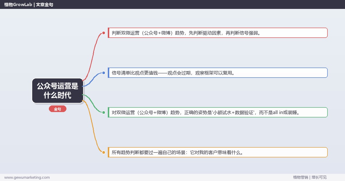 公众号运营是什么时代：趋势研判与应对策略（信号+场景+决策框架）