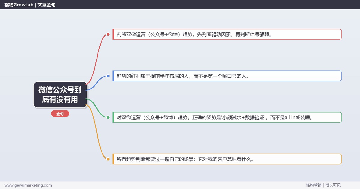 微信公众号到底有没有用：趋势研判与应对策略（信号+场景+决策框架）