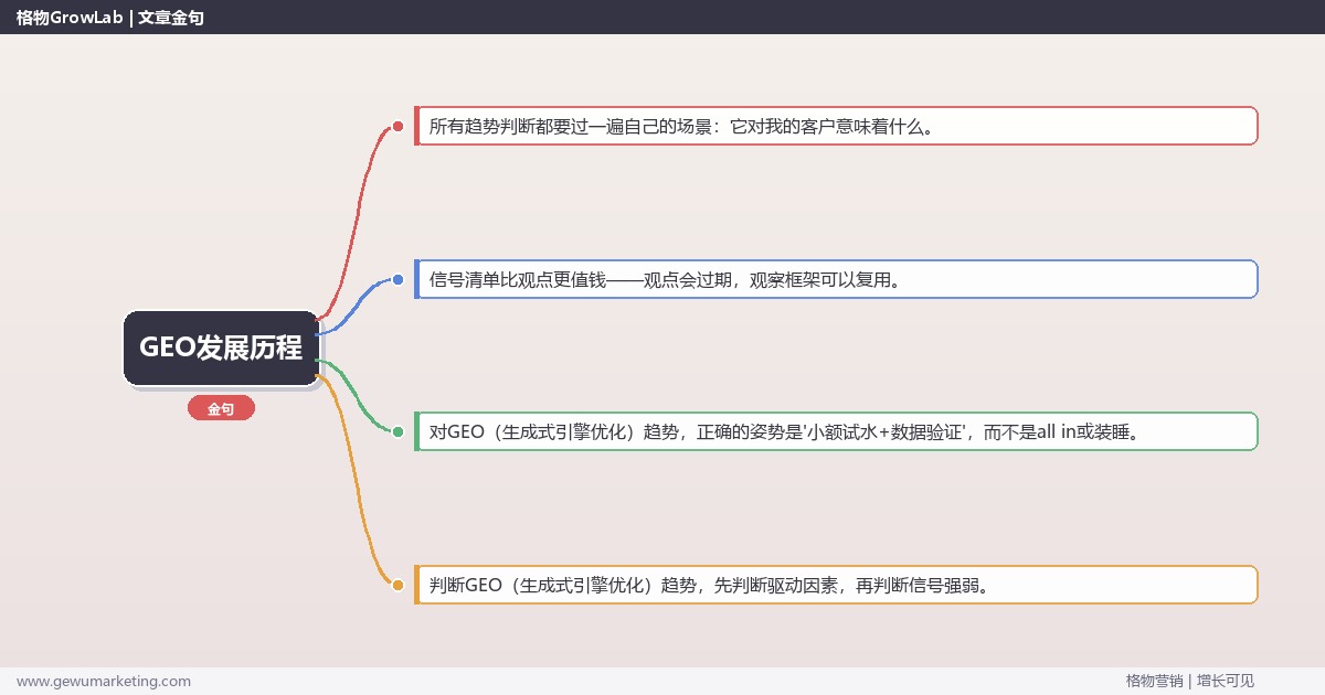 GEO发展历程：趋势研判与应对策略（信号+场景+决策框架）