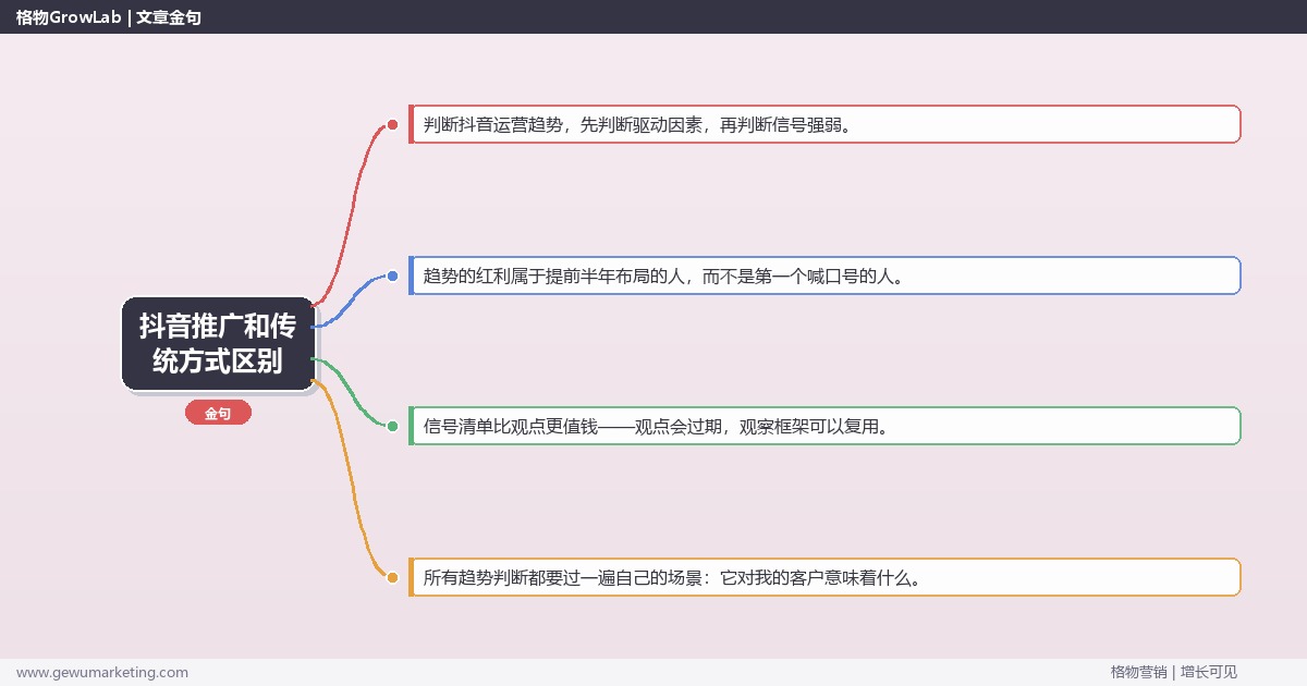 抖音推广和传统方式区别：趋势研判与应对策略（信号+场景+决策框架）