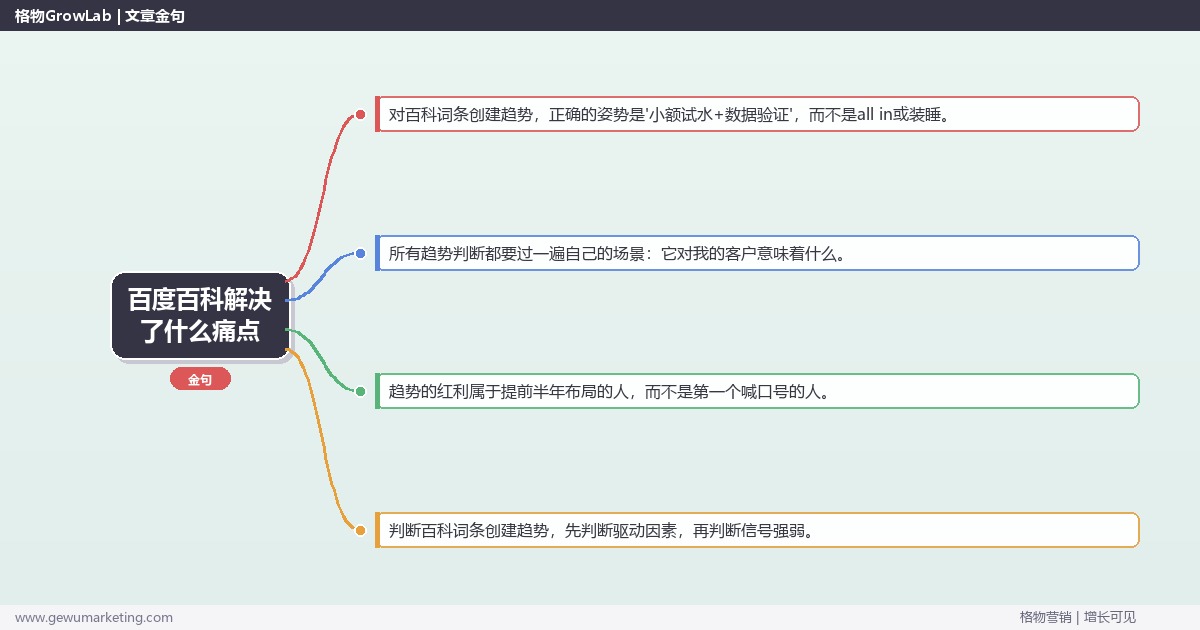 百度百科解决了什么痛点：趋势研判与应对策略（信号+场景+决策框架）
