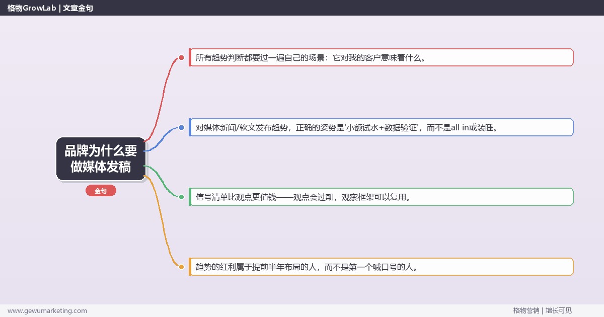 品牌为什么要做媒体发稿：趋势研判与应对策略（信号+场景+决策框架）