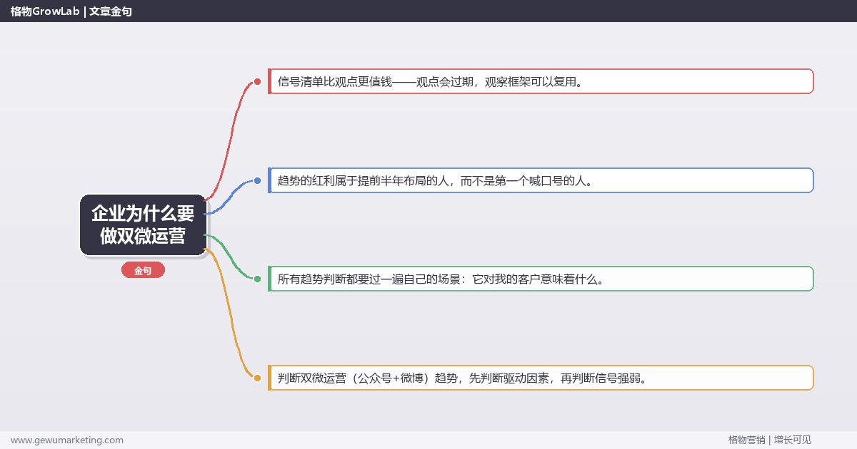 企业为什么要做双微运营：趋势研判与应对策略（信号+场景+决策框架）