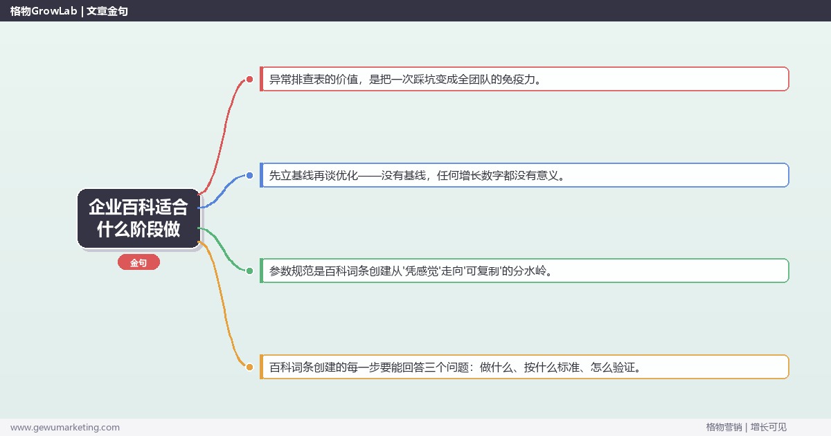 企业百科适合什么阶段做：从0到1的完整落地执行手册（步骤/参数/工具/排查）
