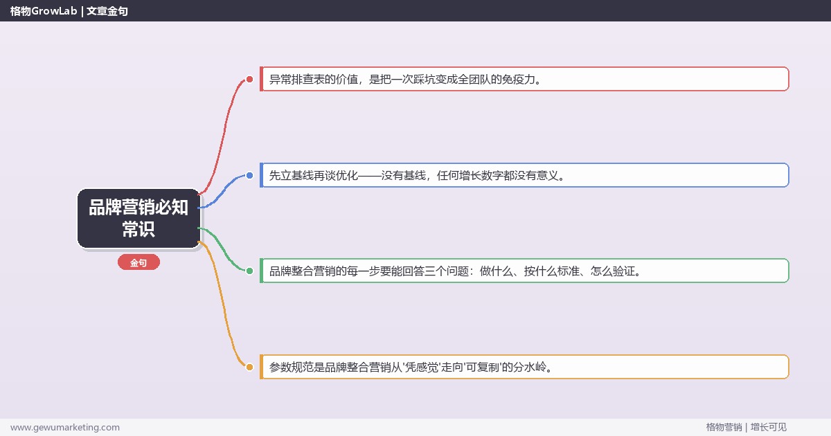 品牌营销必知常识：从0到1的完整落地执行手册（步骤/参数/工具/排查）