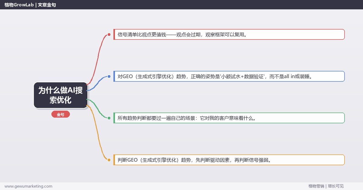 为什么做AI搜索优化：趋势研判与应对策略（信号+场景+决策框架）