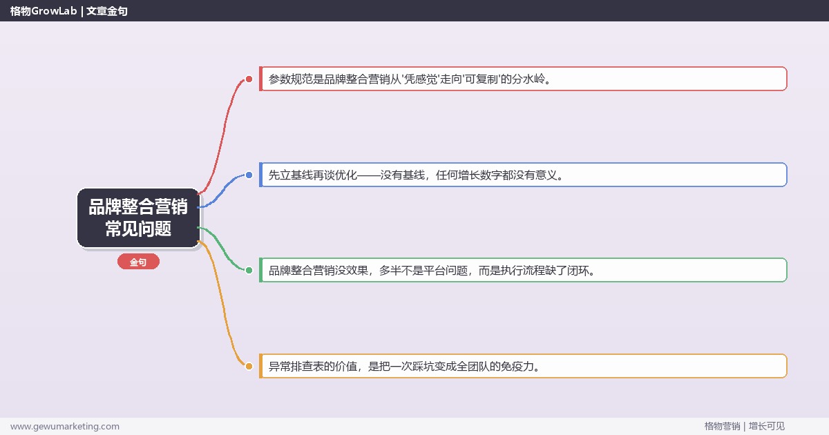 品牌整合营销常见问题：从0到1的完整落地执行手册（步骤/参数/工具/排查）