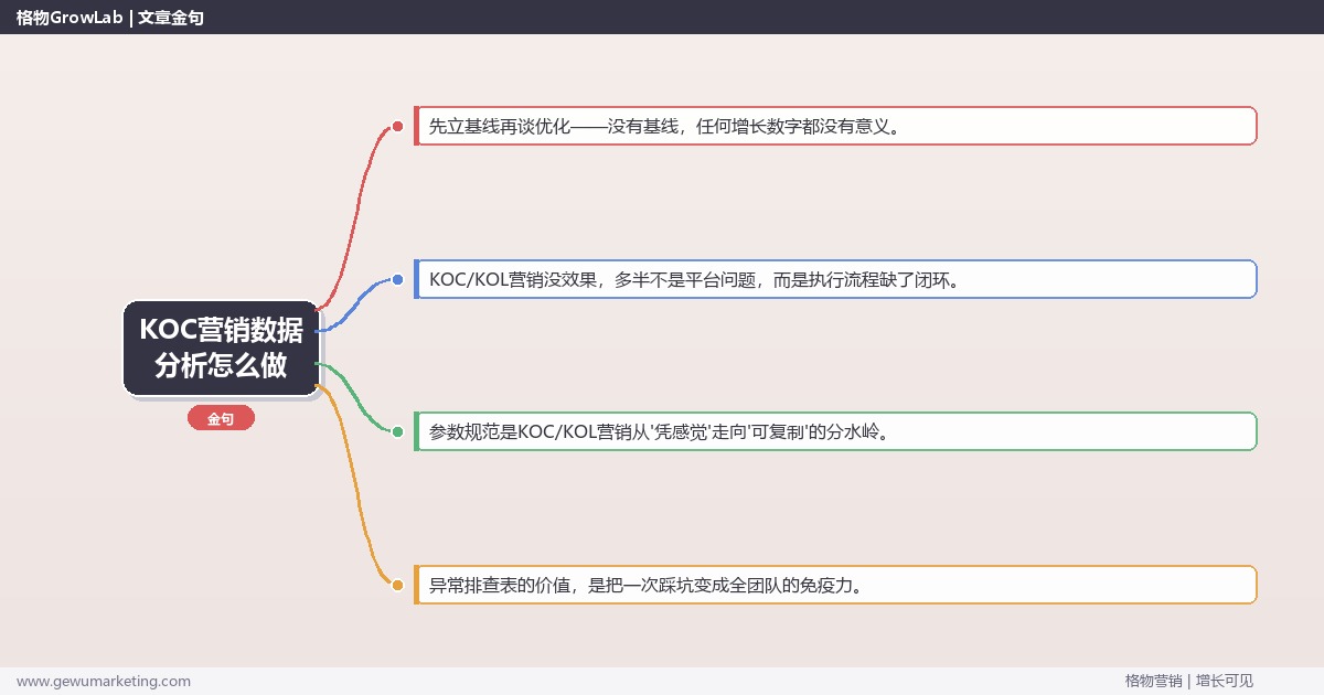 KOC营销数据分析怎么做：从0到1的完整落地执行手册（步骤/参数/工具/排查）