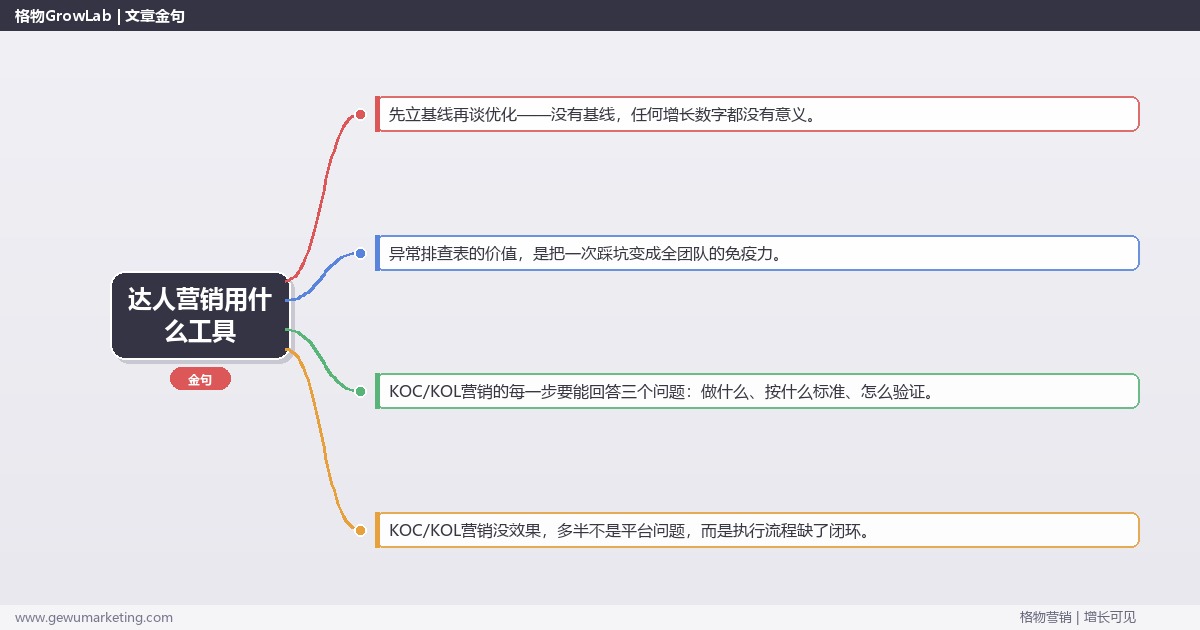 达人营销用什么工具：从0到1的完整落地执行手册（步骤/参数/工具/排查）