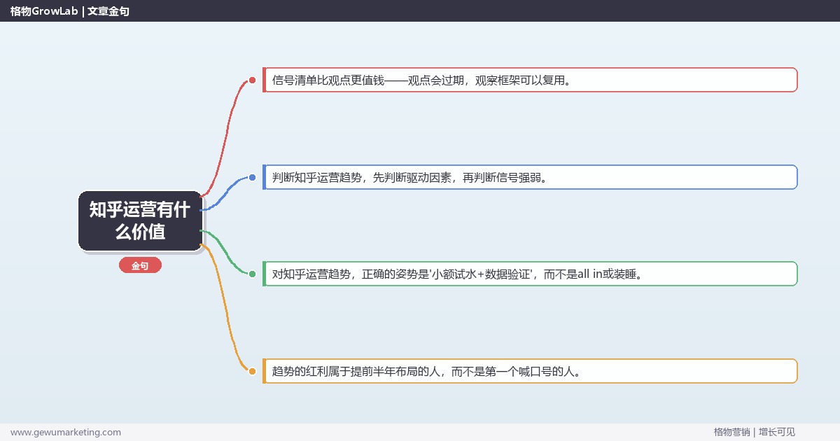 知乎运营有什么价值：趋势研判与应对策略（信号+场景+决策框架）