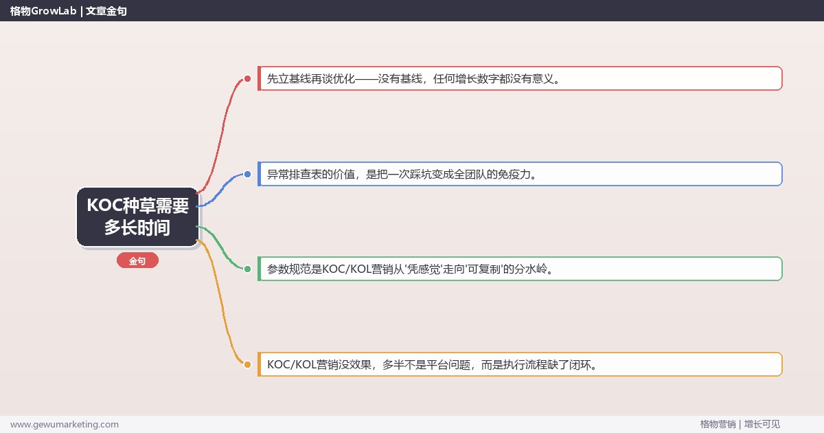 KOC种草需要多长时间：从0到1的完整落地执行手册（步骤/参数/工具/排查）