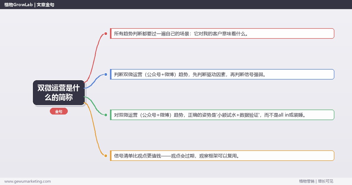 双微运营是什么的简称：趋势研判与应对策略（信号+场景+决策框架）