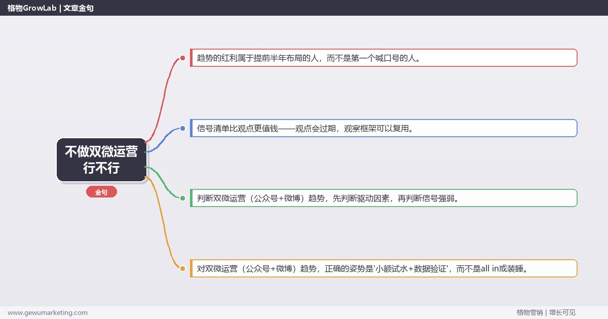 不做双微运营行不行：趋势研判与应对策略（信号+场景+决策框架）
