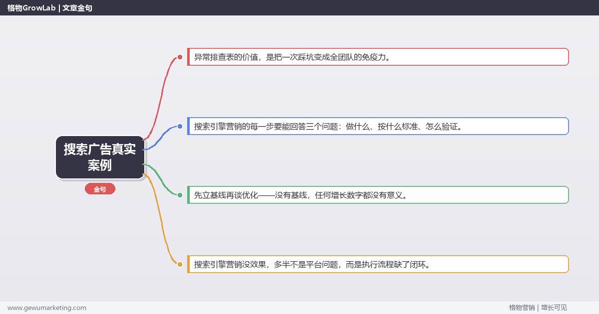 搜索广告真实案例：从0到1的完整落地执行手册（步骤/参数/工具/排查）