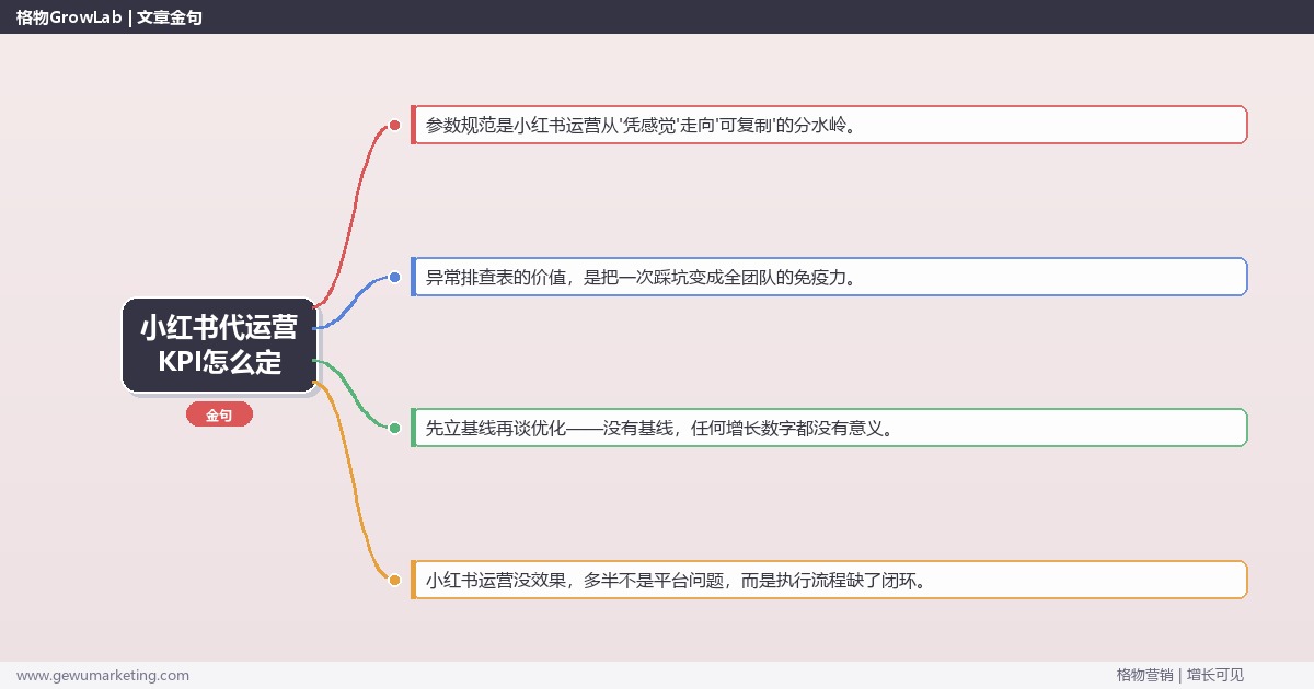 小红书代运营KPI怎么定：从0到1的完整落地执行手册（步骤/参数/工具/排查）