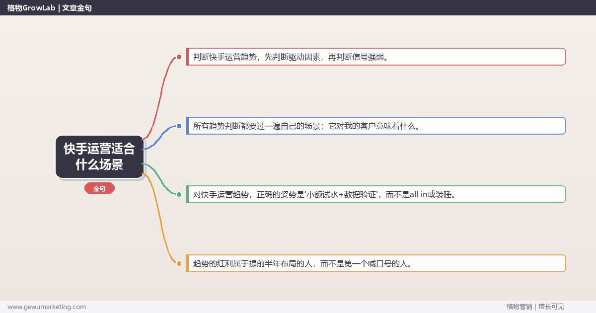 快手运营适合什么场景：趋势研判与应对策略（信号+场景+决策框架）