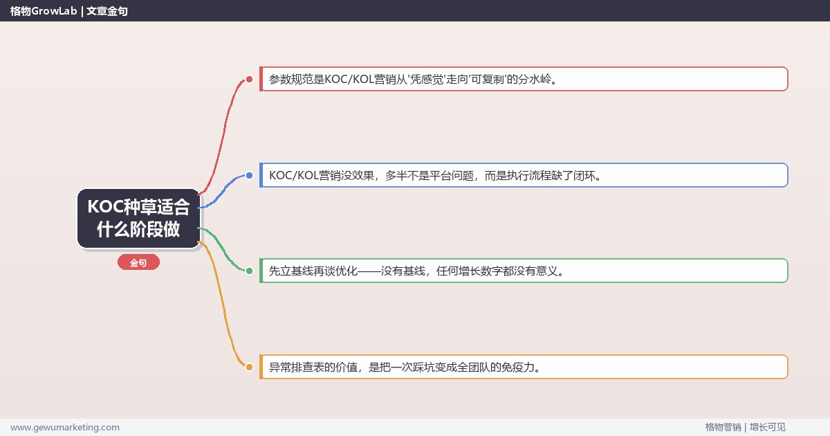 KOC种草适合什么阶段做：从0到1的完整落地执行手册（步骤/参数/工具/排查）