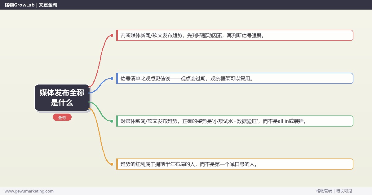 媒体发布全称是什么：趋势研判与应对策略（信号+场景+决策框架）