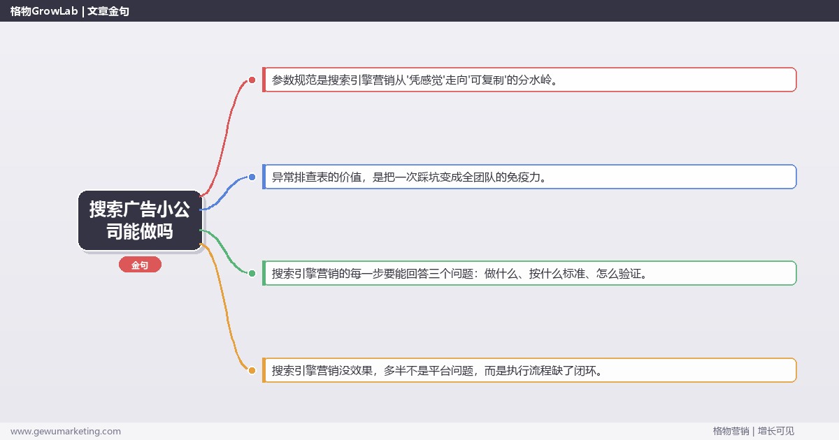 搜索广告小公司能做吗：从0到1的完整落地执行手册（步骤/参数/工具/排查）