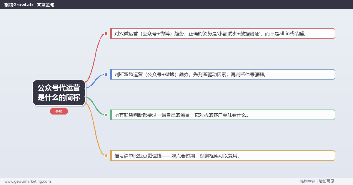 公众号代运营是什么的简称：趋势研判与应对策略（信号+场景+决策框架）