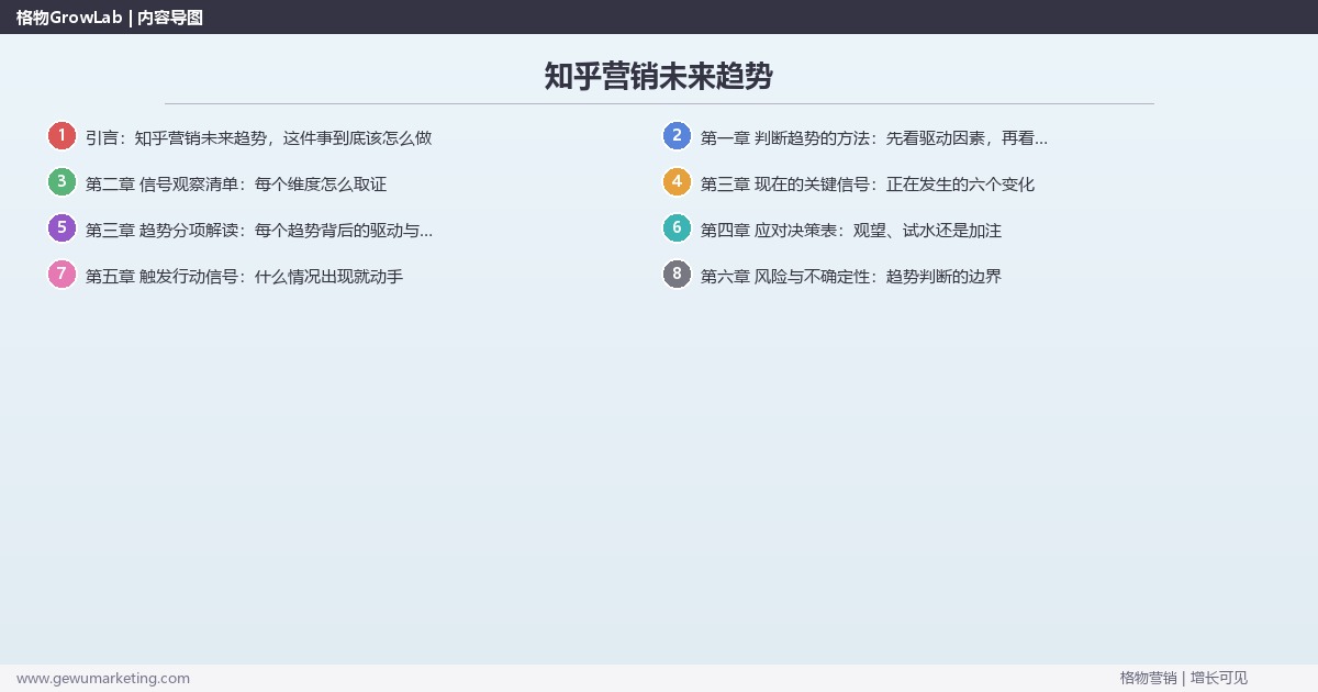 知乎营销未来趋势：趋势研判与应对策略（信号+场景+决策框架）