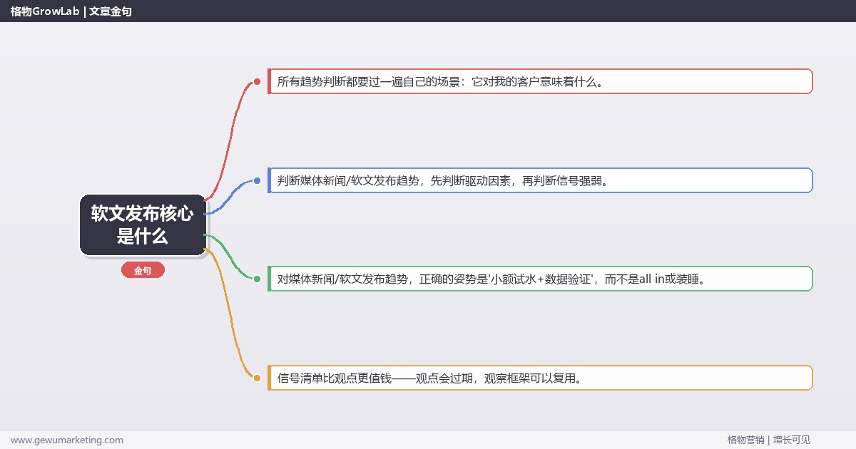 软文发布核心是什么：趋势研判与应对策略（信号+场景+决策框架）