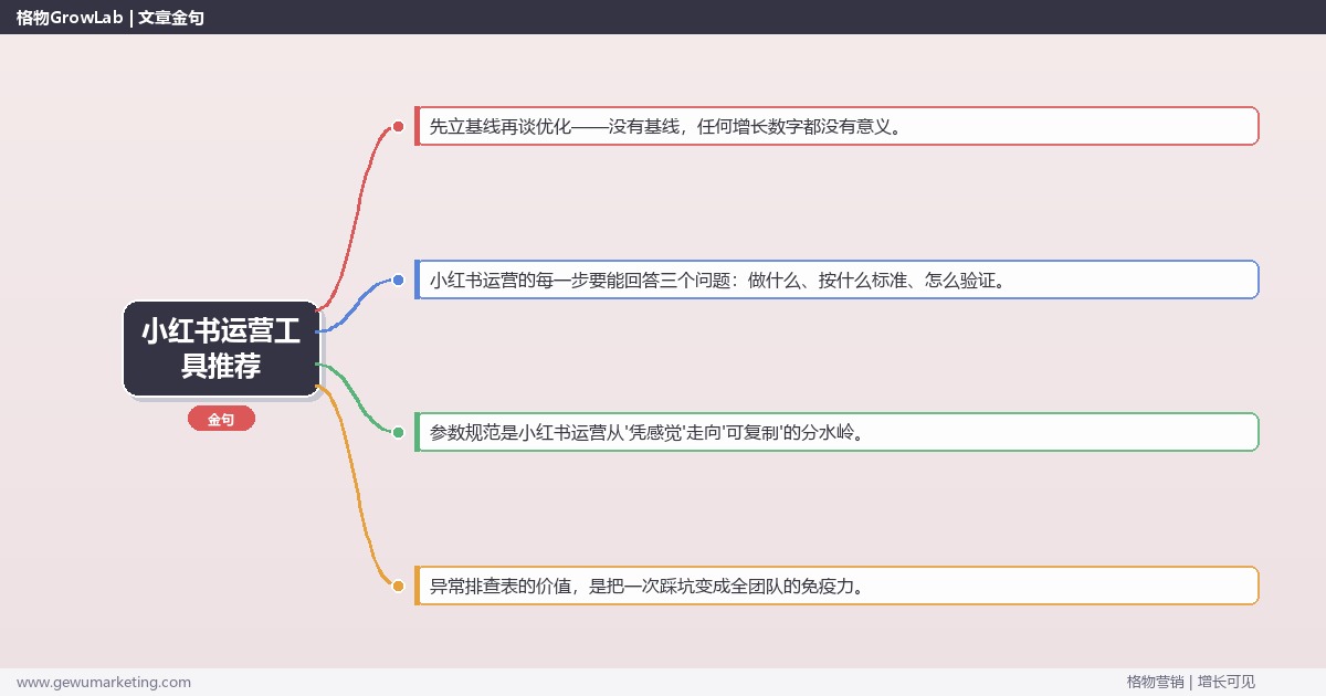 小红书运营工具推荐：从0到1的完整落地执行手册（步骤/参数/工具/排查）