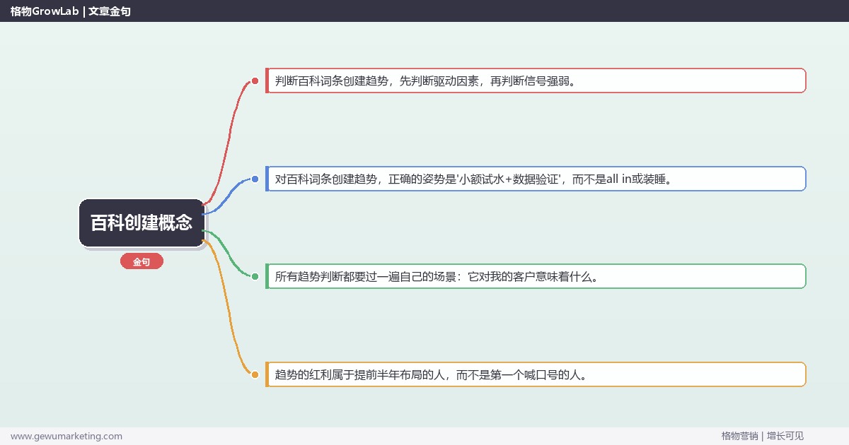 百科创建概念：趋势研判与应对策略（信号+场景+决策框架）