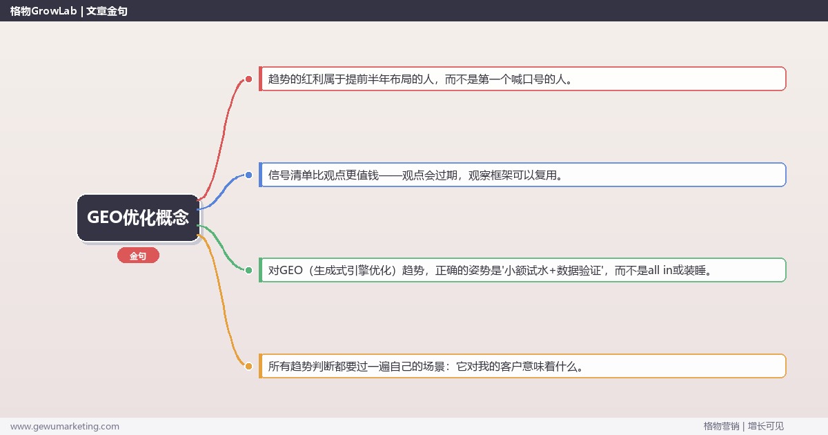 GEO优化概念：趋势研判与应对策略（信号+场景+决策框架）