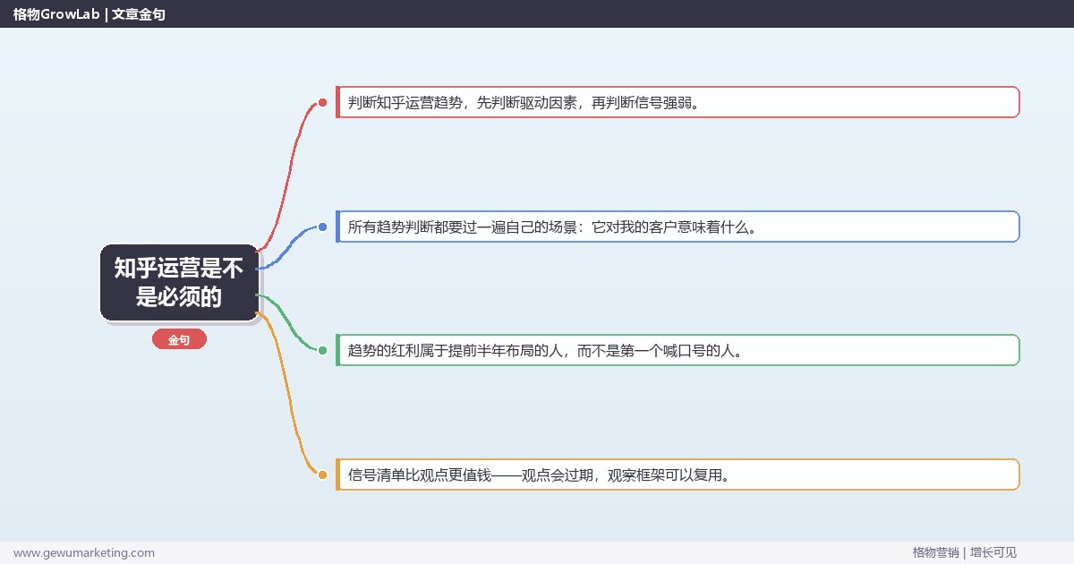 知乎运营是不是必须的：趋势研判与应对策略（信号+场景+决策框架）