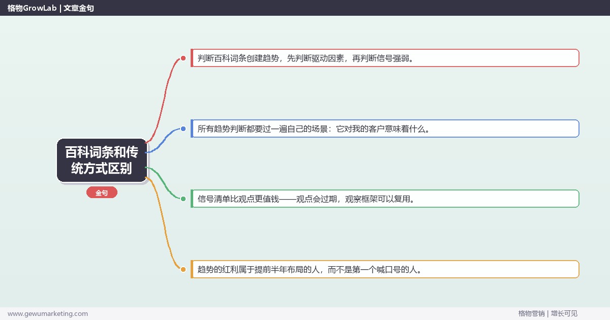 百科词条和传统方式区别：趋势研判与应对策略（信号+场景+决策框架）