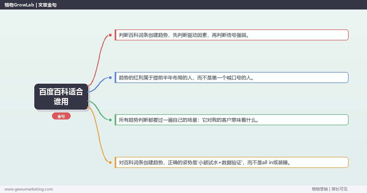 百度百科适合谁用：趋势研判与应对策略（信号+场景+决策框架）