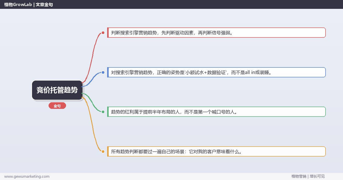 2026年竞价托管趋势：趋势研判与应对策略（信号+场景+决策框架）