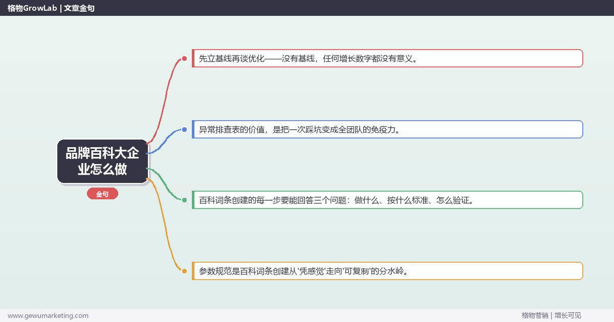 品牌百科大企业怎么做：从0到1的完整落地执行手册（步骤/参数/工具/排查）