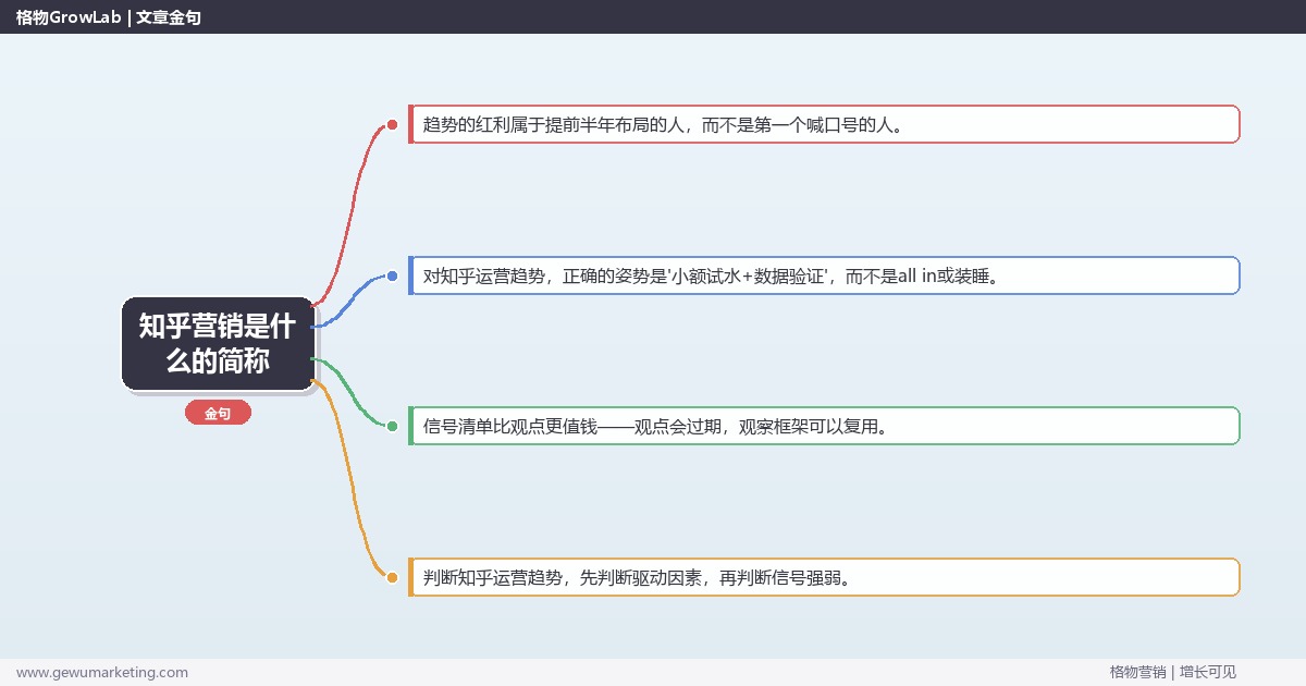 知乎营销是什么的简称：趋势研判与应对策略（信号+场景+决策框架）