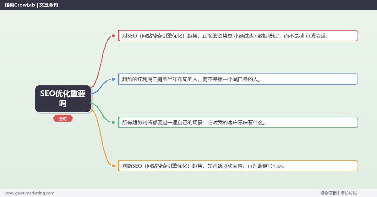 SEO优化重要吗：趋势研判与应对策略（信号+场景+决策框架）