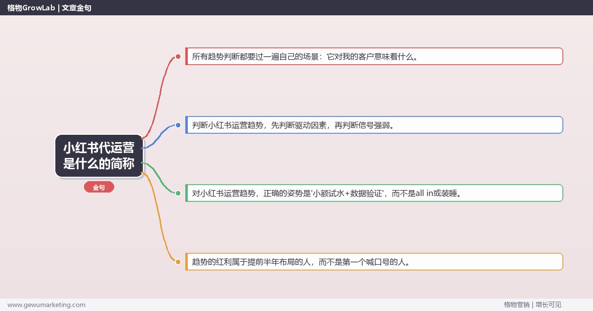 小红书代运营是什么的简称：趋势研判与应对策略（信号+场景+决策框架）