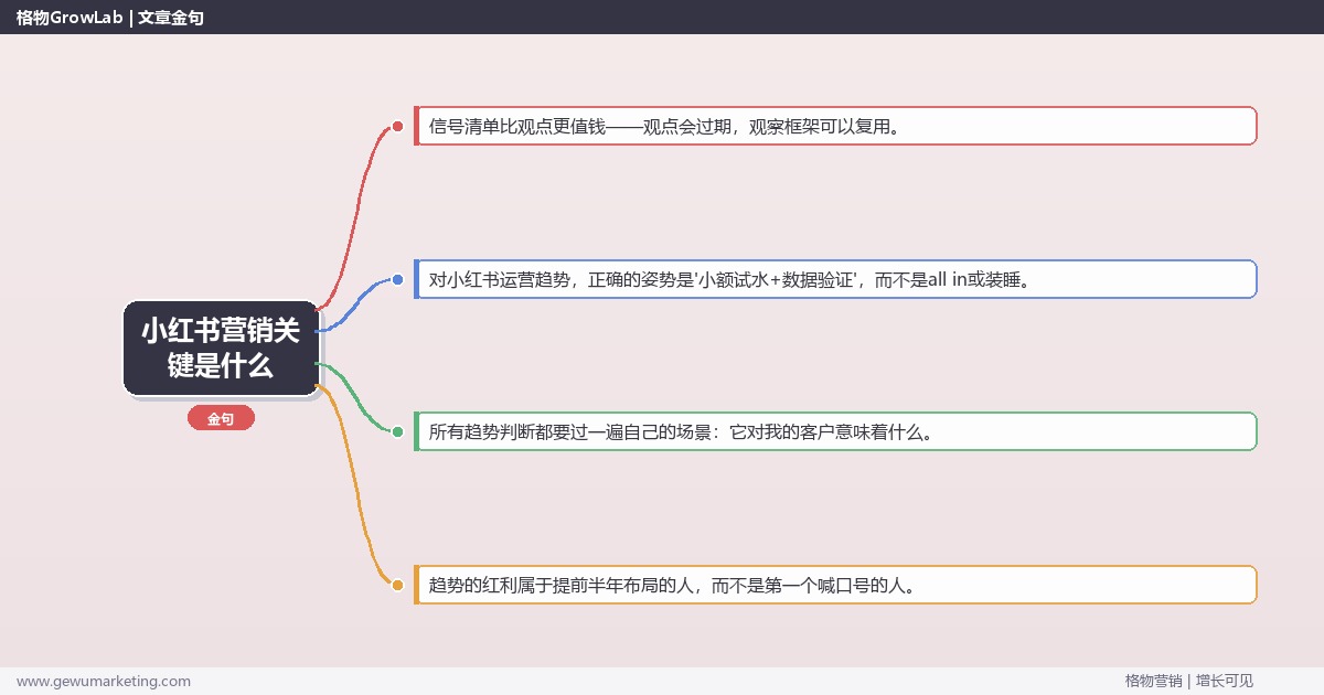 小红书营销关键是什么：趋势研判与应对策略（信号+场景+决策框架）