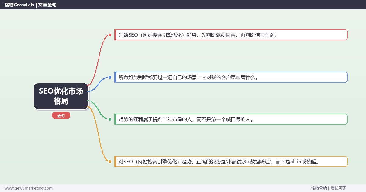 SEO优化市场格局：趋势研判与应对策略（信号+场景+决策框架）