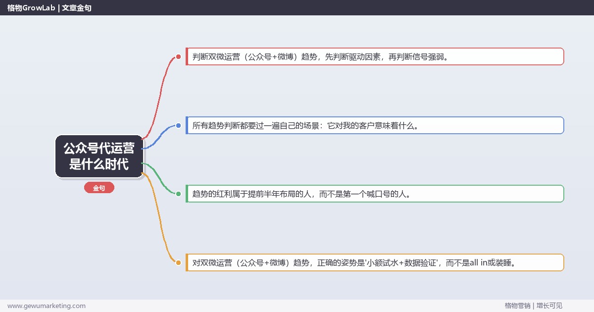 公众号代运营是什么时代：趋势研判与应对策略（信号+场景+决策框架）