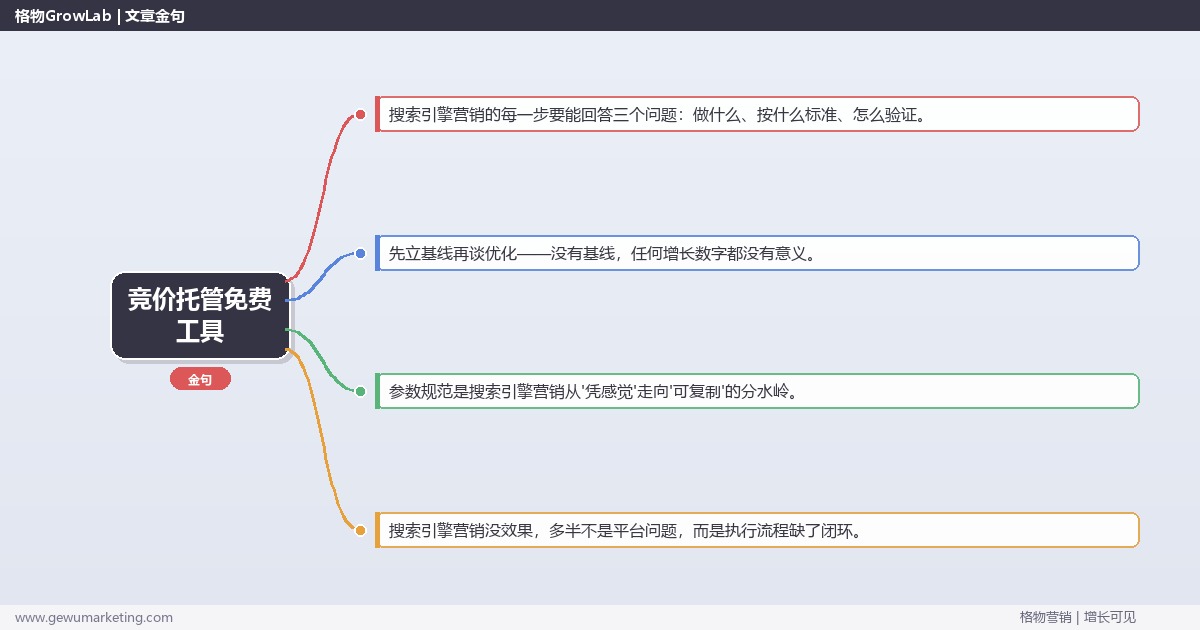 竞价托管免费工具：从0到1的完整落地执行手册（步骤/参数/工具/排查）