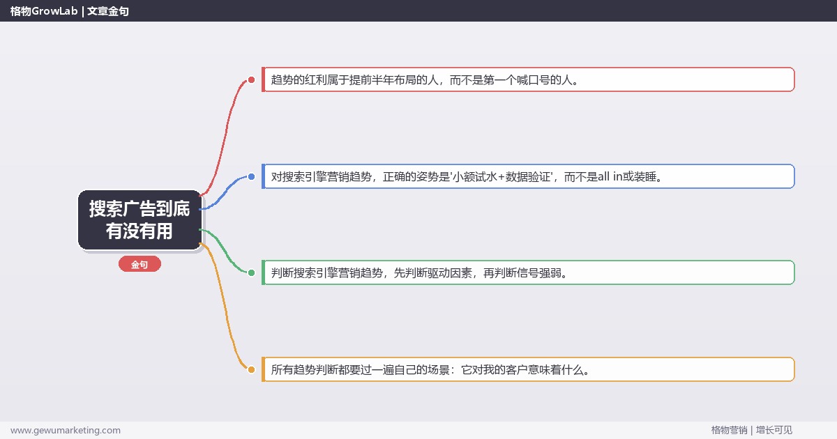 搜索广告到底有没有用：趋势研判与应对策略（信号+场景+决策框架）