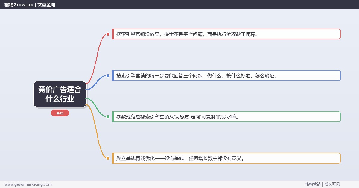 竞价广告适合什么行业：从0到1的完整落地执行手册（步骤/参数/工具/排查）