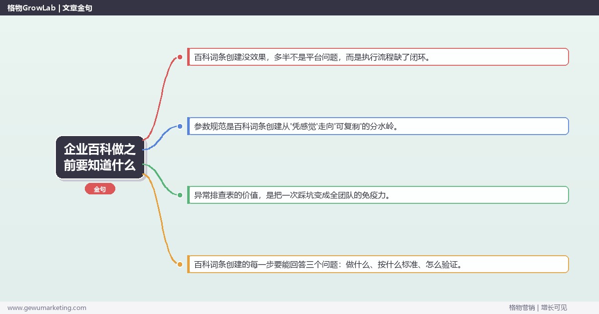 企业百科做之前要知道什么：从0到1的完整落地执行手册（步骤/参数/工具/排查）
