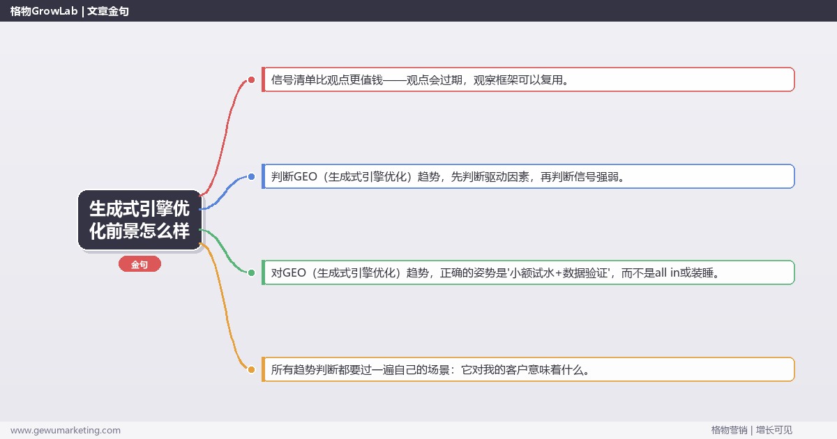 生成式引擎优化前景怎么样：趋势研判与应对策略（信号+场景+决策框架）