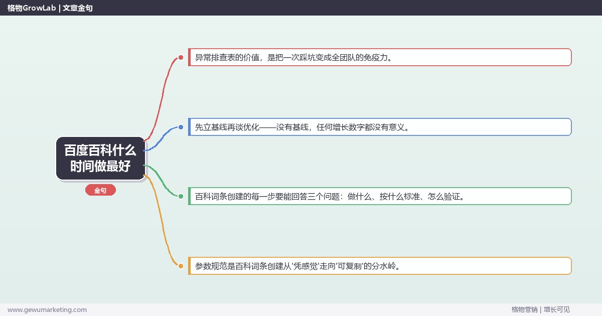百度百科什么时间做最好：从0到1的完整落地执行手册（步骤/参数/工具/排查）