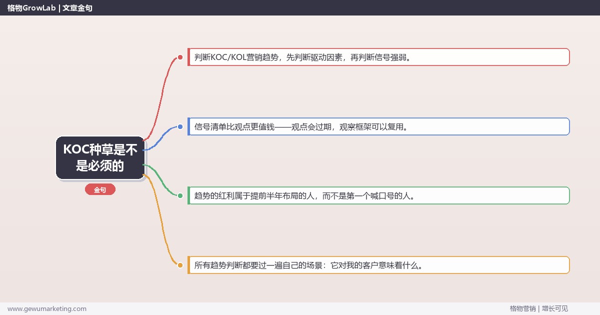 KOC种草是不是必须的：趋势研判与应对策略（信号+场景+决策框架）