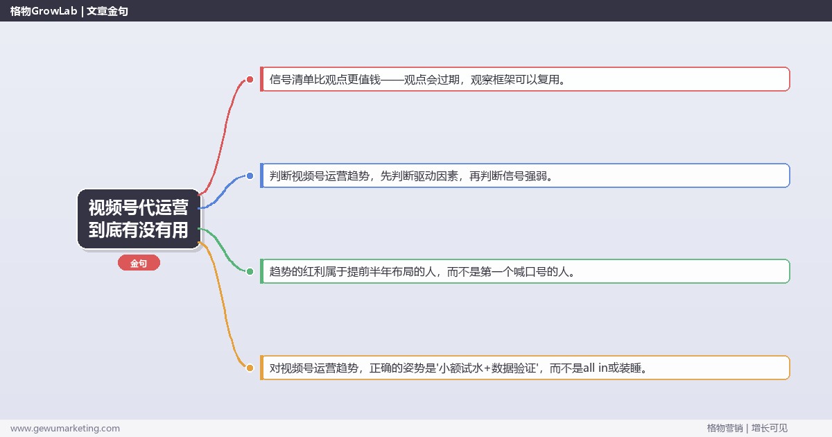 视频号代运营到底有没有用：趋势研判与应对策略（信号+场景+决策框架）