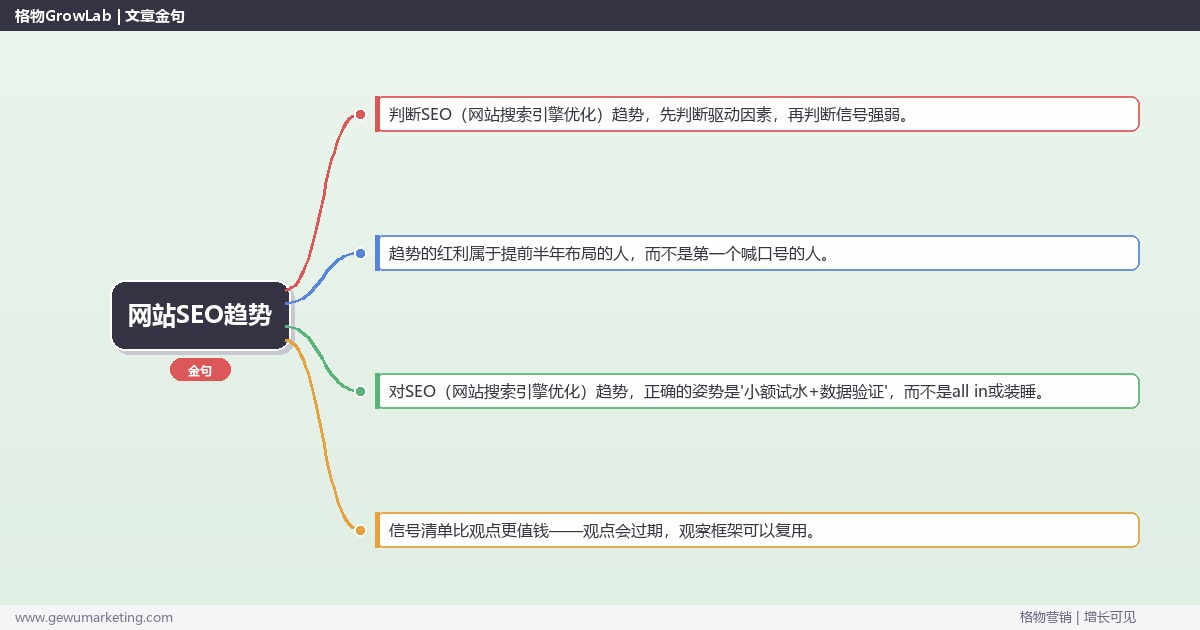 2026年网站SEO趋势：趋势研判与应对策略（信号+场景+决策框架）