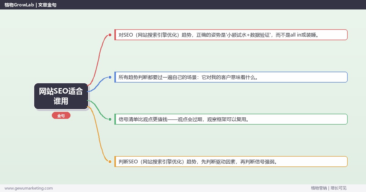 网站SEO适合谁用：趋势研判与应对策略（信号+场景+决策框架）